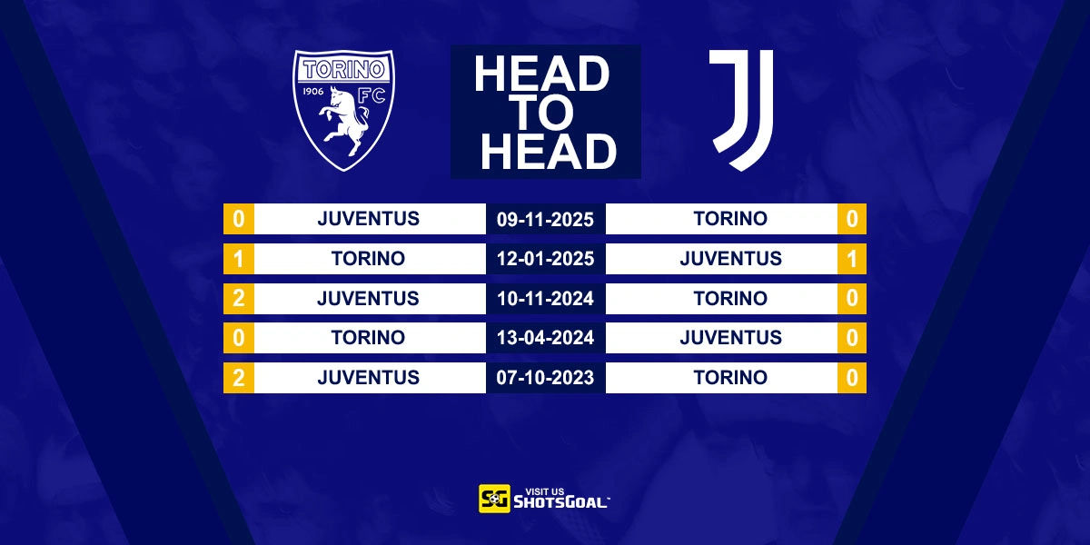 Head to Head Torino vs. Juventus