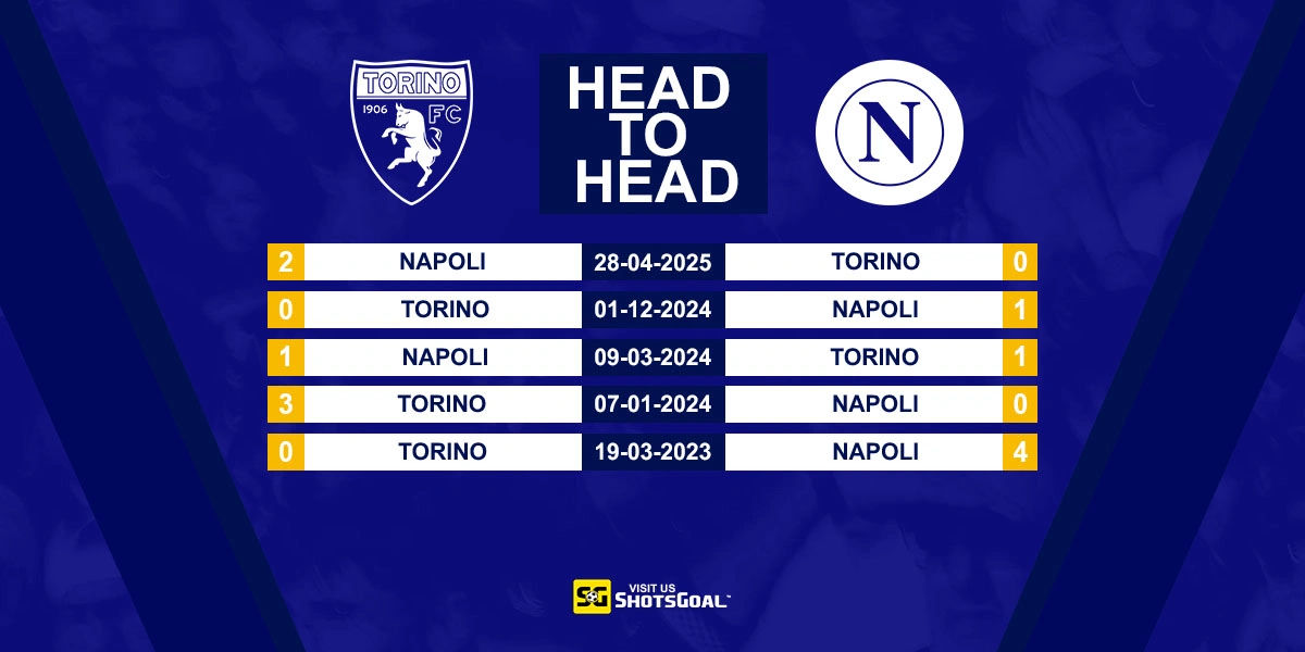 Head to Head Torino vs Napoli