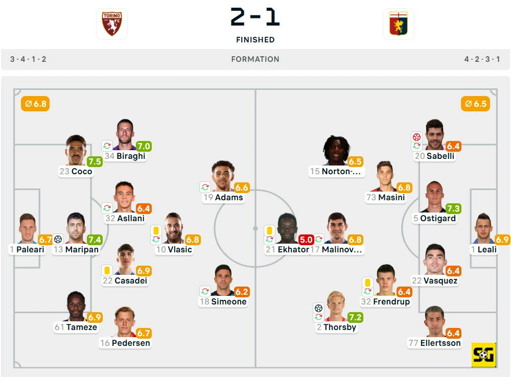 Line-Up Torino vs. Genoa