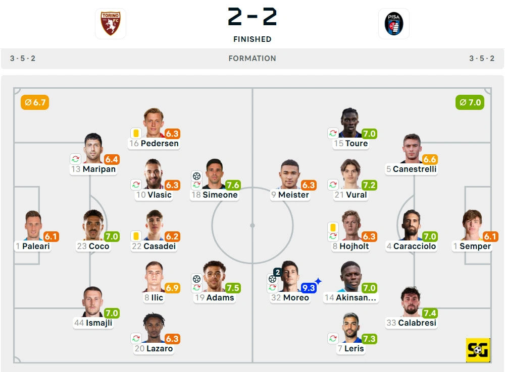 Line-Up Torino vs. Pisa