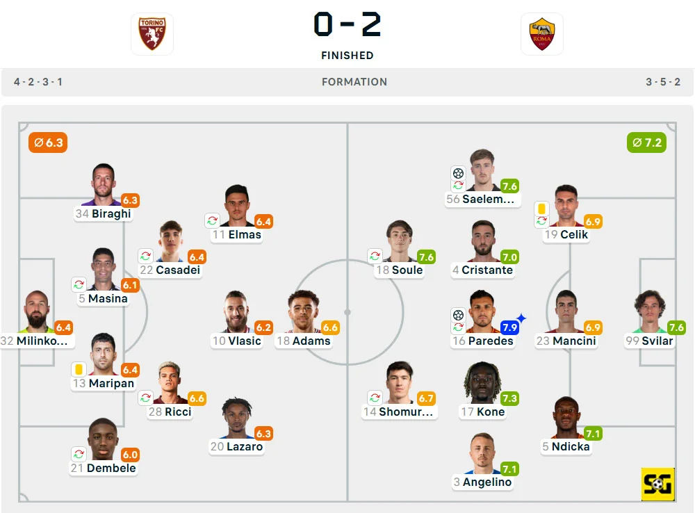 Line-Up Torino vs. AS Roma