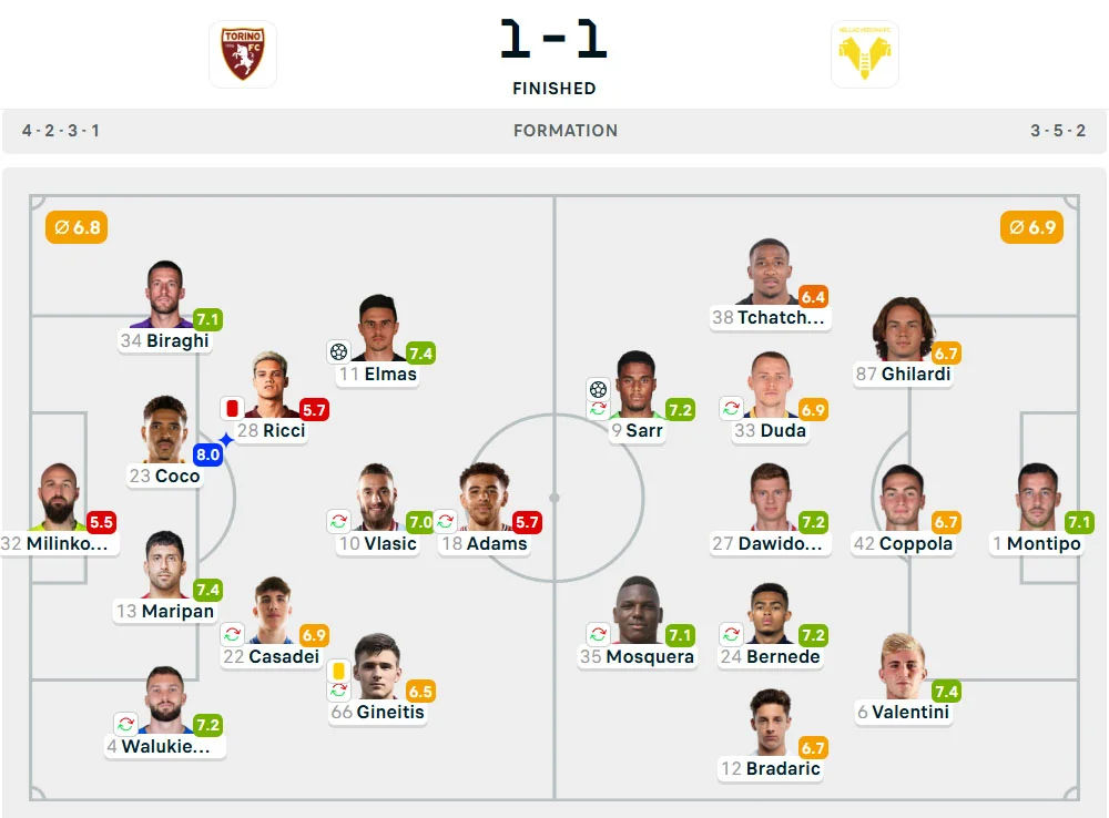 Line-Up Torino vs. Verona