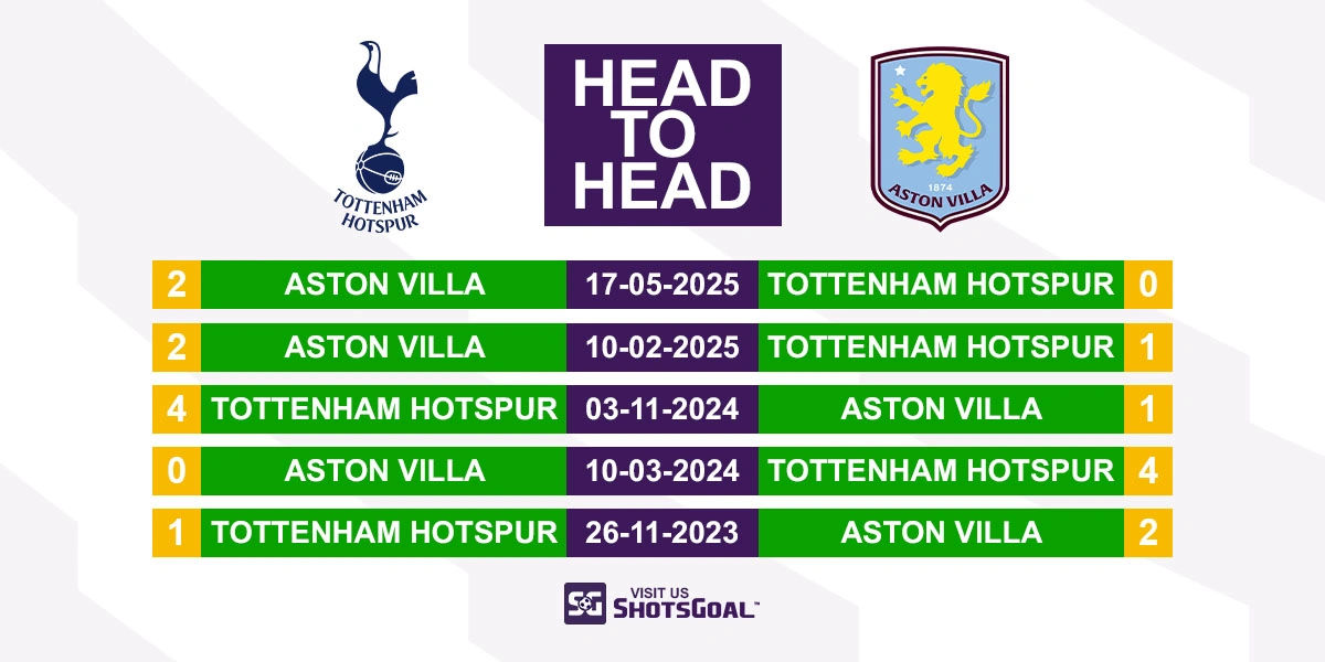 Head to Head Tottenham vs Aston Villa