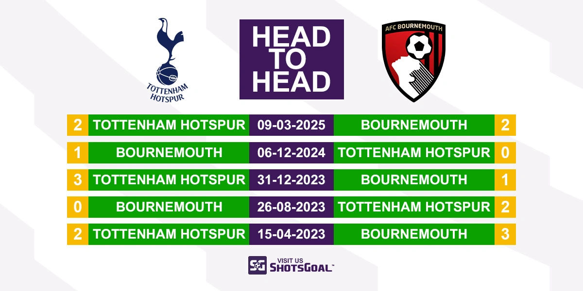 Head to Head Tottenham Hotspur vs. Bournemouth