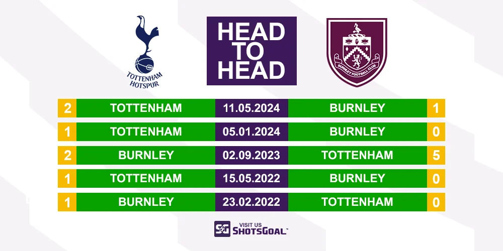 Head to Head Tottenham Hotspur vs. Burnley