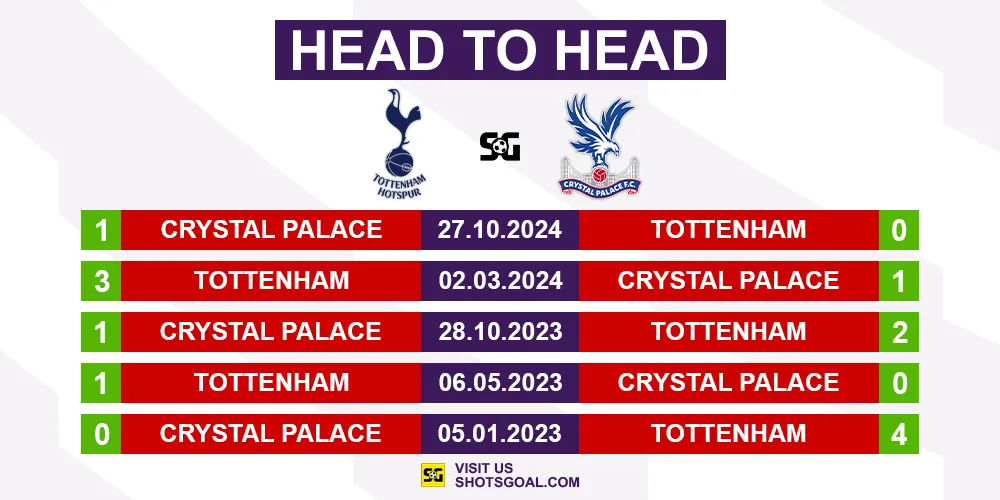 Head to Head Tottenham vs. Crystal Palace