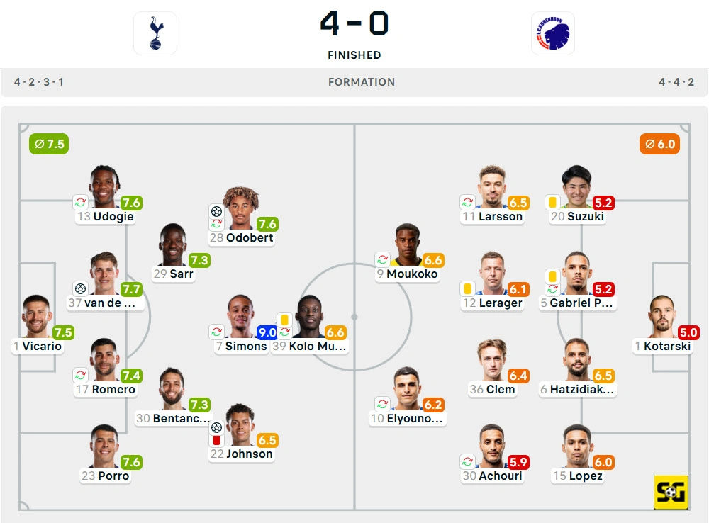 Line-Up Tottenham Hotspur vs. Copenhagen