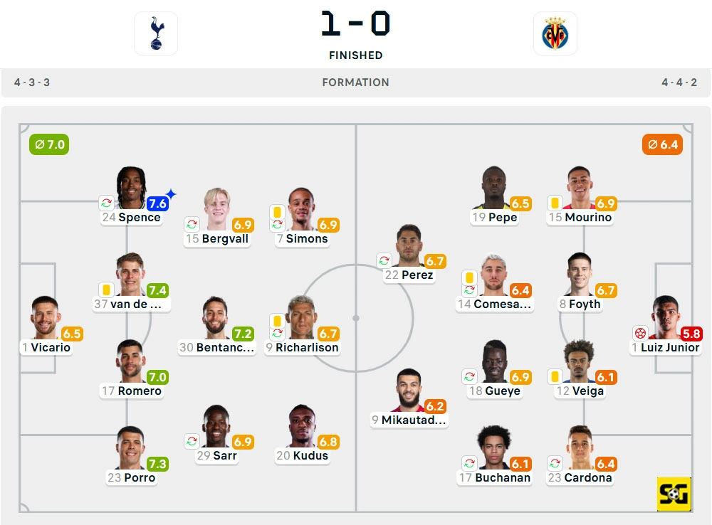 Line-Up Tottenham Hotspur vs. Villarreal