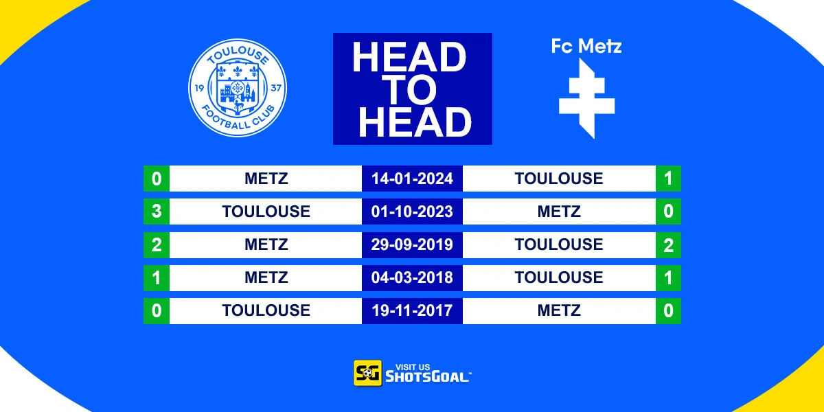 Head to Head Toulouse vs Metz