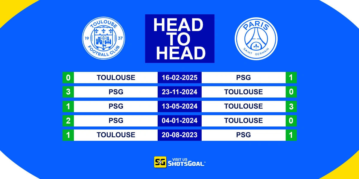 Head to Head Toulouse Vs PSG