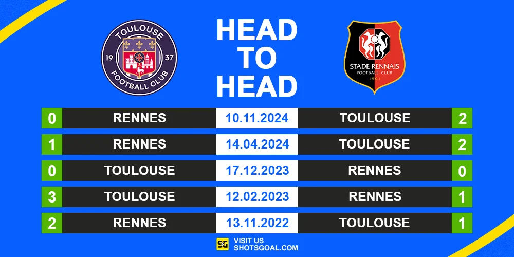 Head to Head Toulouse vs Rennes