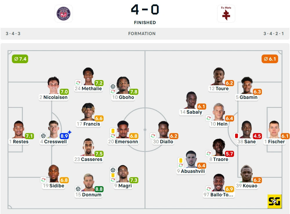 Line-Up Toulouse vs. Metz