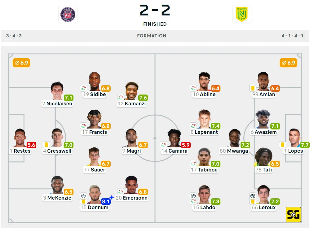Line-Up Toulouse vs. Nantes