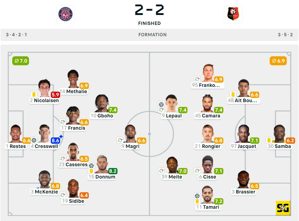 Line-Up Toulouse vs. Rennes