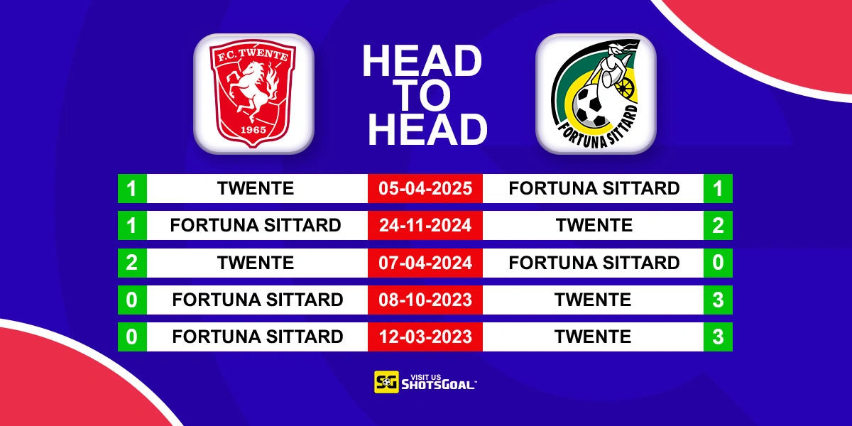 Head to Head Twente vs Sittard