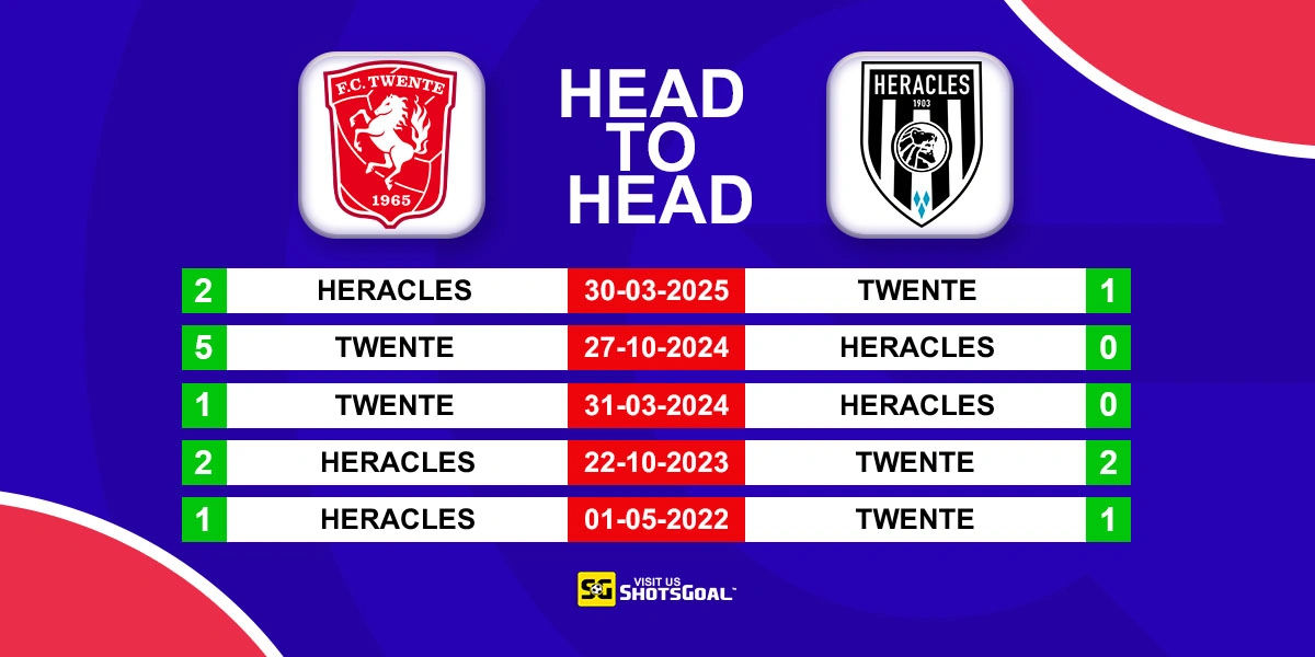 Head to Head Twente vs Heracles
