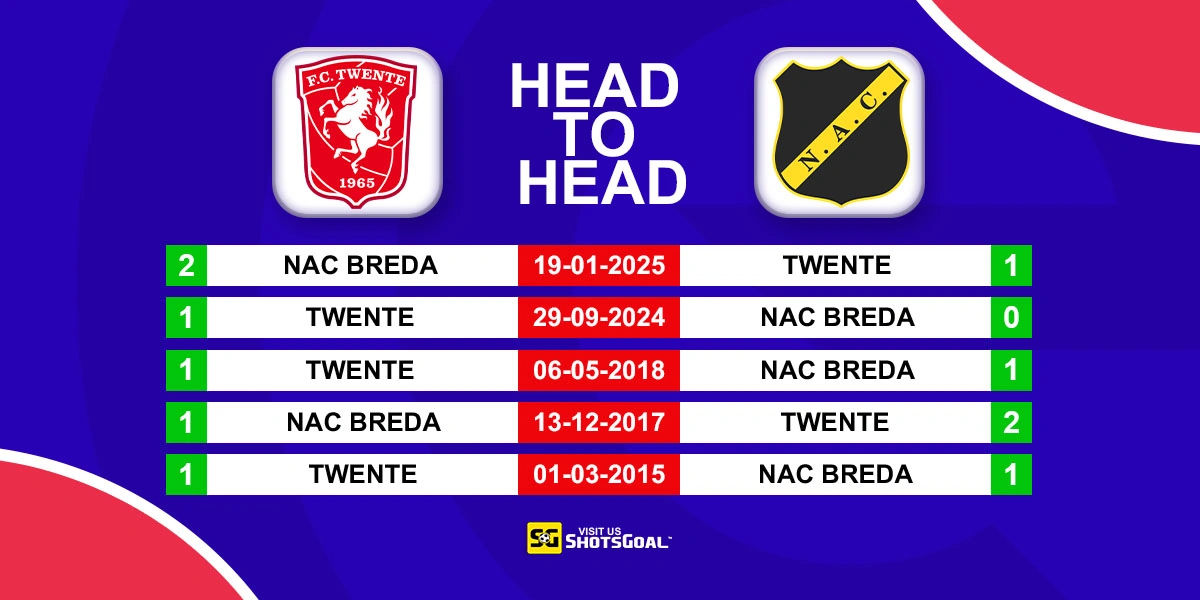 Head to Head Twente vs NAC Breda