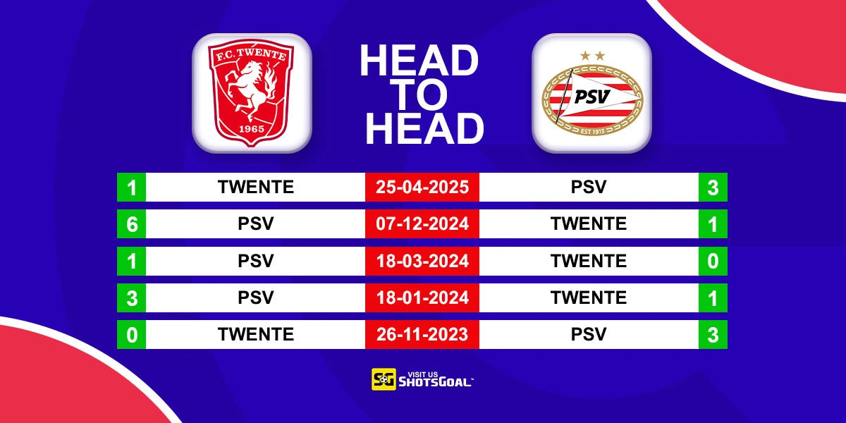 Head to Head Twente vs PSV