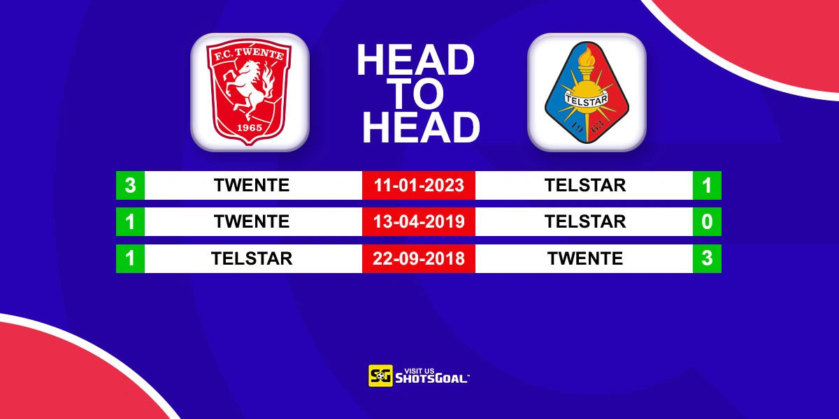 Head to Head Twente vs Telstar