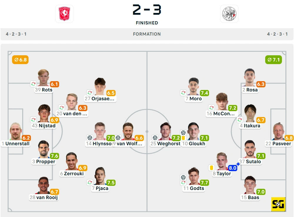 Line-Up Twente vs. Ajax