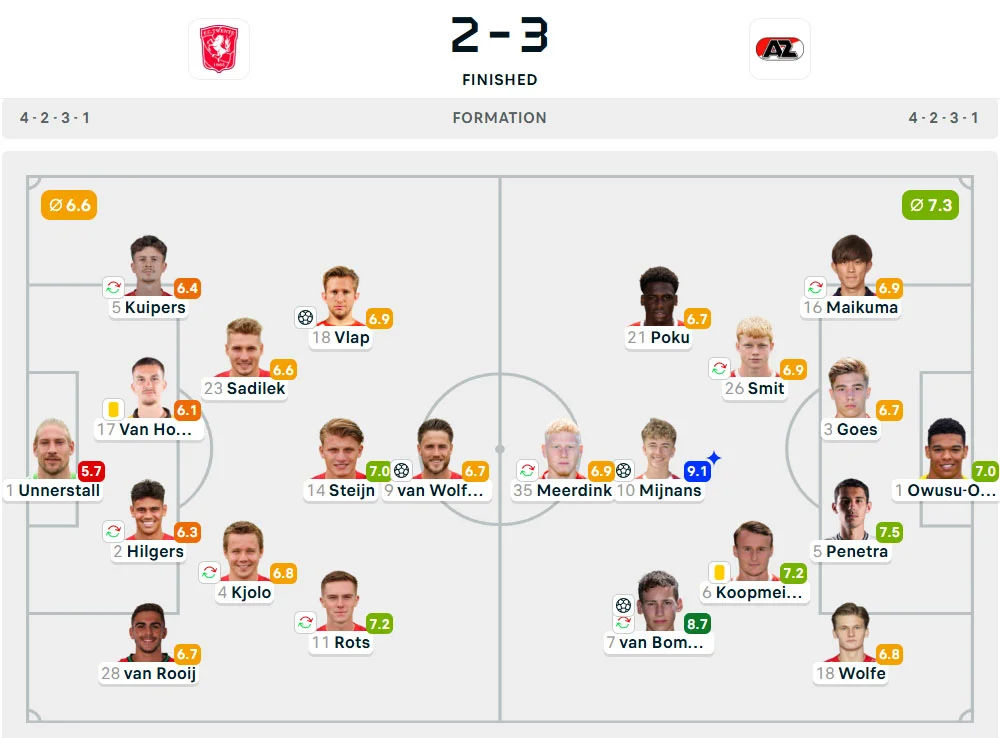 Line-Up Twente vs. AZ Alkmaar