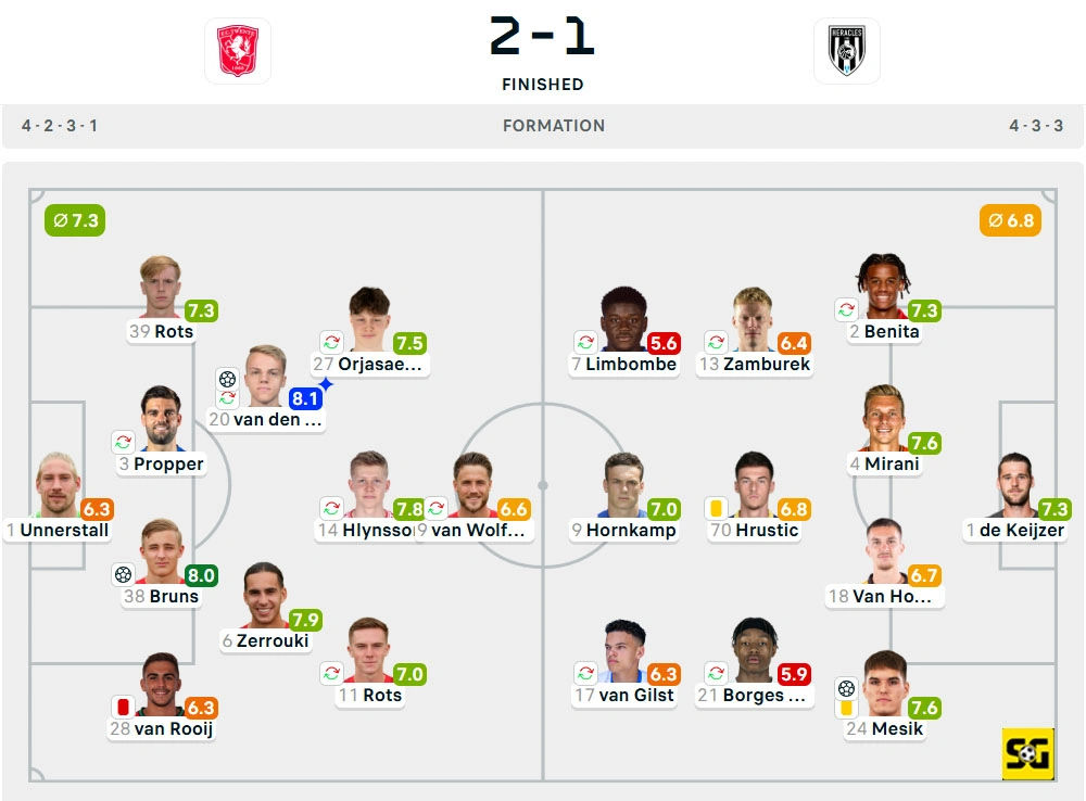 Line-Up Twente vs. Heracles