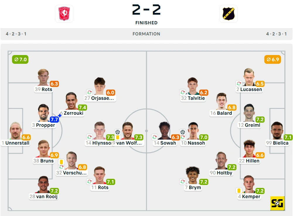 Line-Up Twente vs. NAC Breda