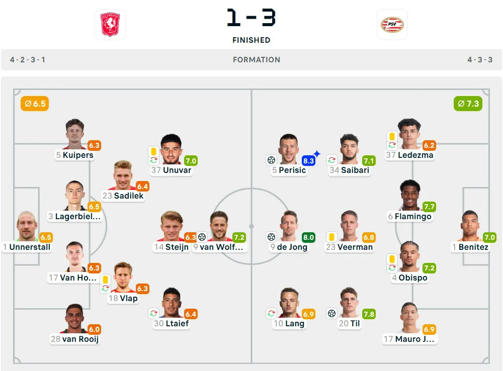 Line-Up Twente vs. PSV