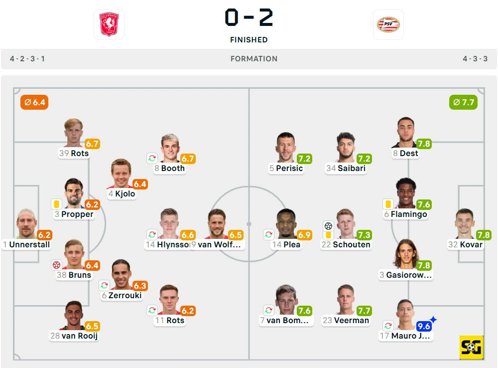 Line-Up Twente vs. PSV