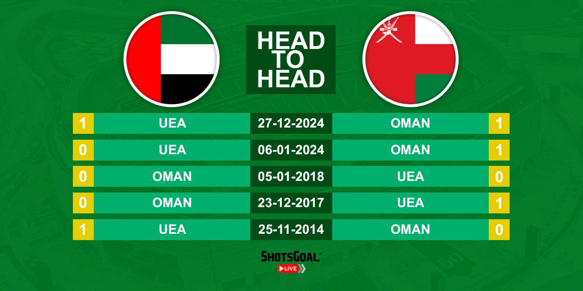 Head to Head UEA vs. Oman