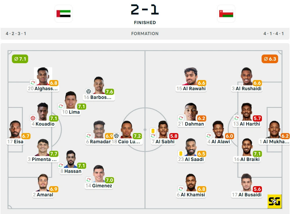 Line-Up UEA vs. Oman