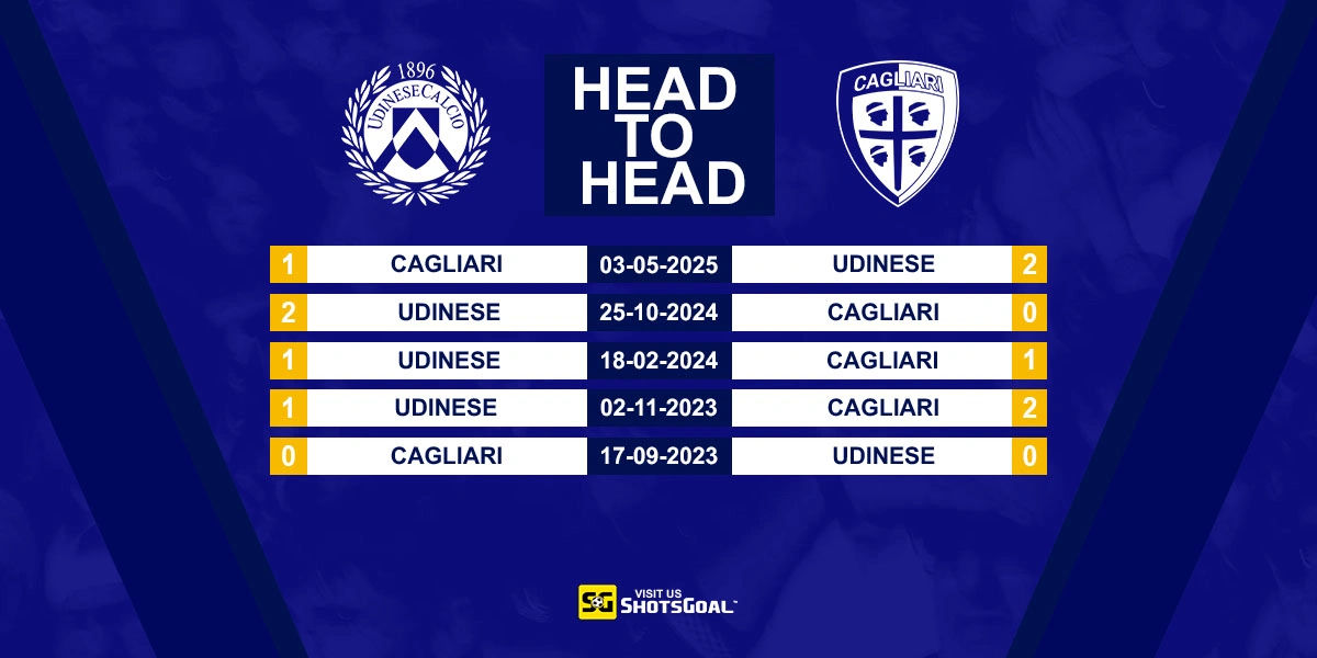 Head to Head Udinese vs Cagliari