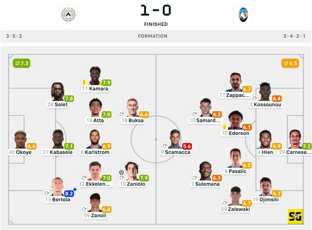 Line-Up Udinese vs. Atalanta