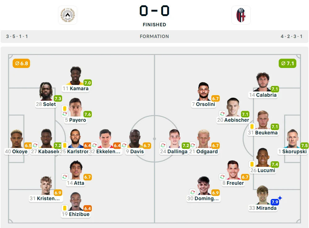 Line-Up Udinese vs. Bologna
