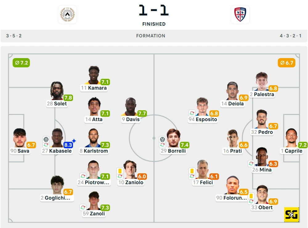 Line-Up Udinese vs. Cagliari