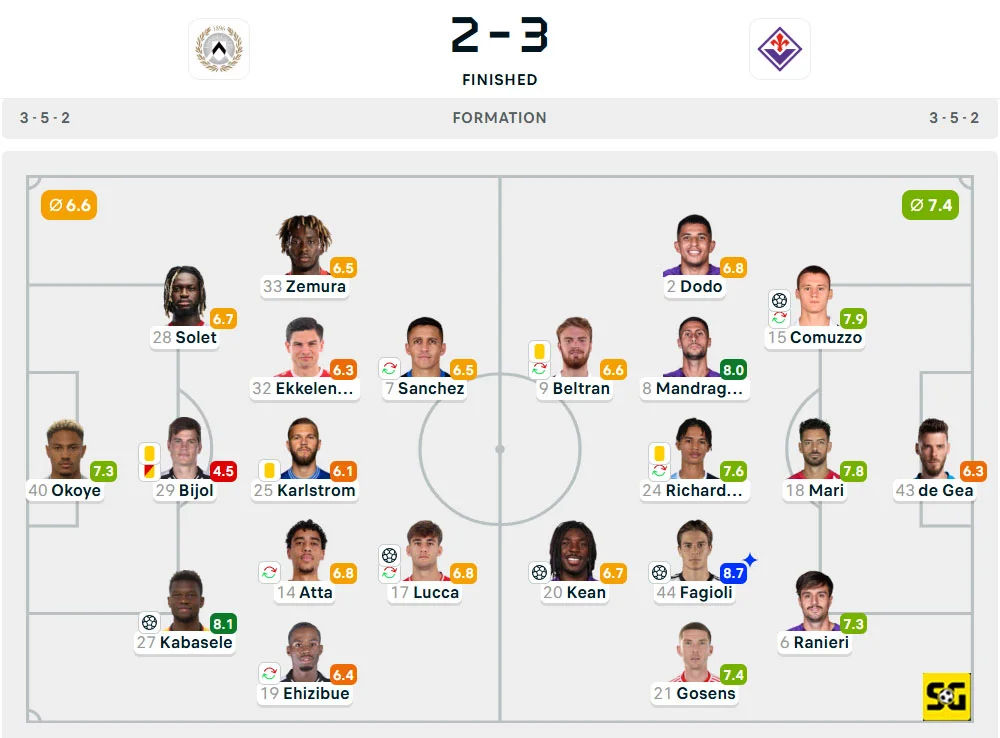 Line-Up Udinese vs. Fiorentina