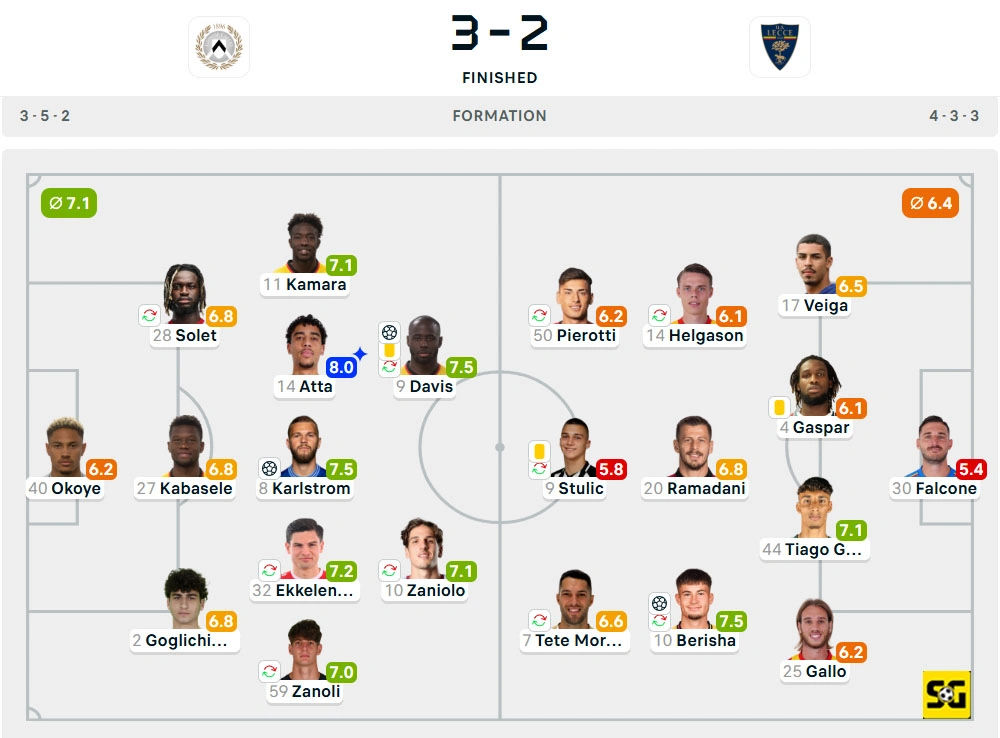 Line-Up Udinese vs. Lecce