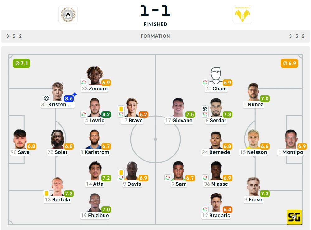 Line-Up Udinese vs. Verona