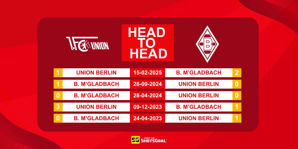 Head to Head Union Berlin vs B. Monchengladbach