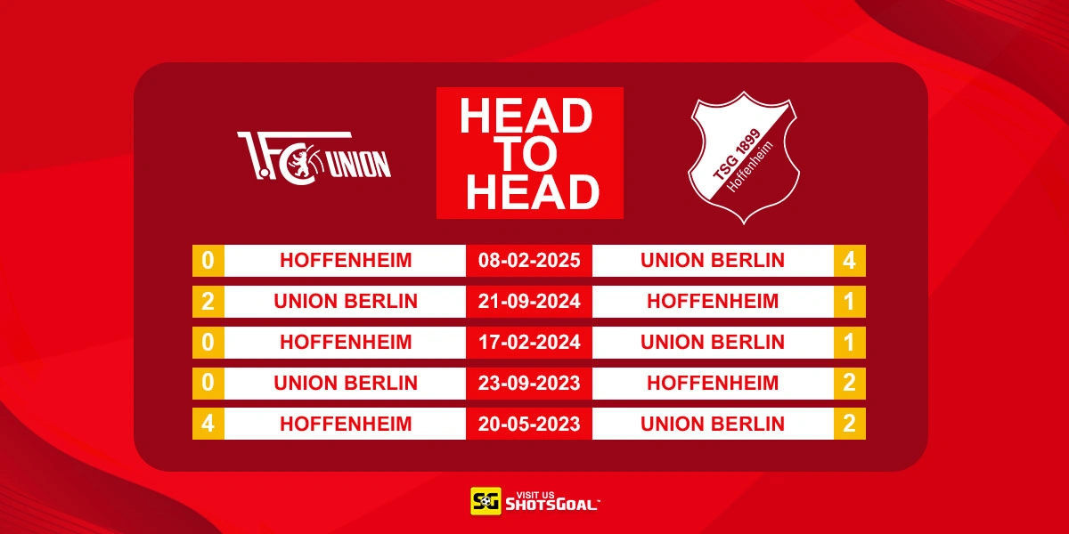 Head to Head Union Berlin vs Hoffenheim