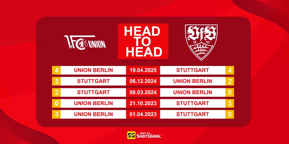 Head to Head Union Berlin vs Stuttgart