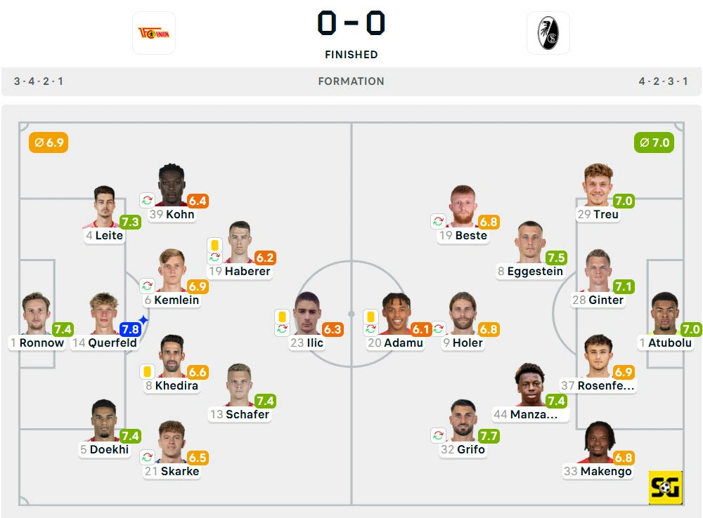 Line-Up Union Berlin vs. Freiburg