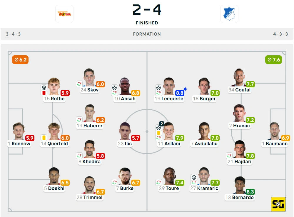 Line-Up Union Berlin vs. Hoffenheim