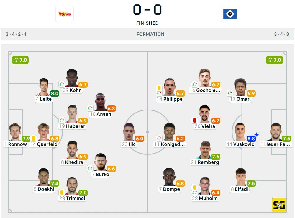Line-Up Union Berlin vs. Hamburger SV