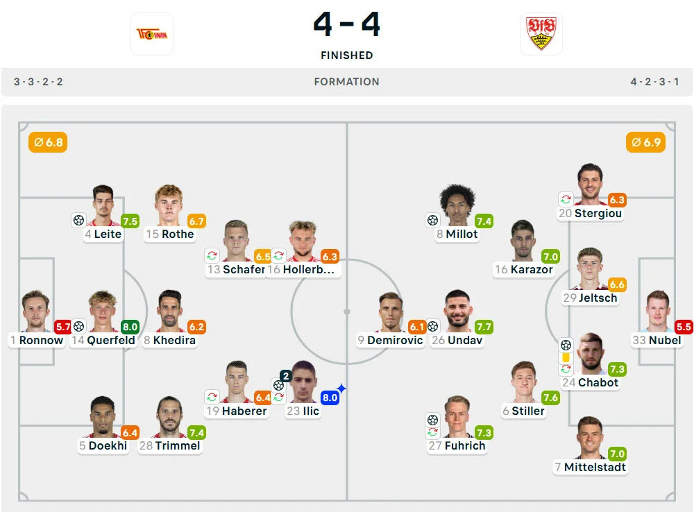 Line-Up Union Berlin vs. Stuttgart