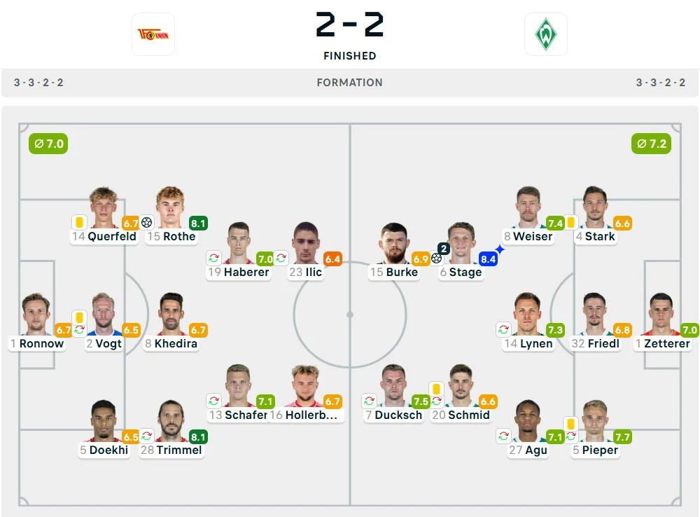 Line-Up Union Berlin vs. Werder Bremen