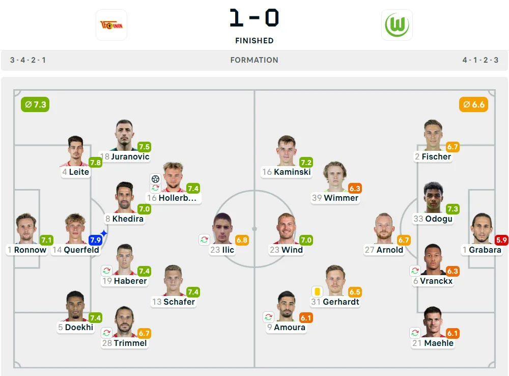 Line-Up Union Berlin vs. Wolfsburg