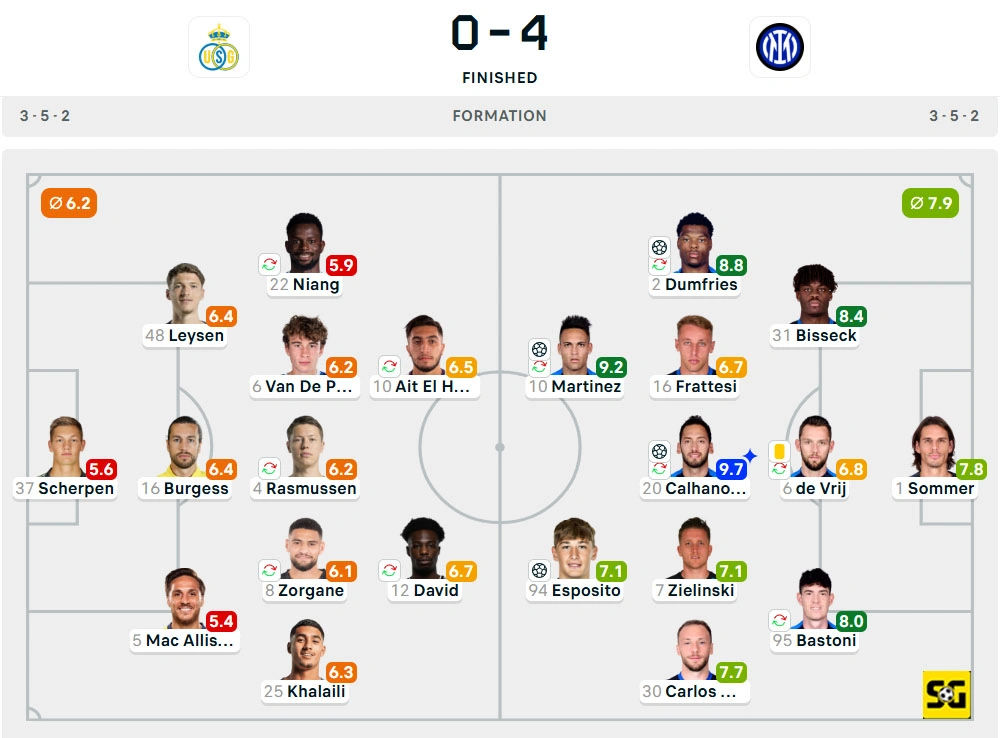 Line-Up Royale Union SG vs. Inter