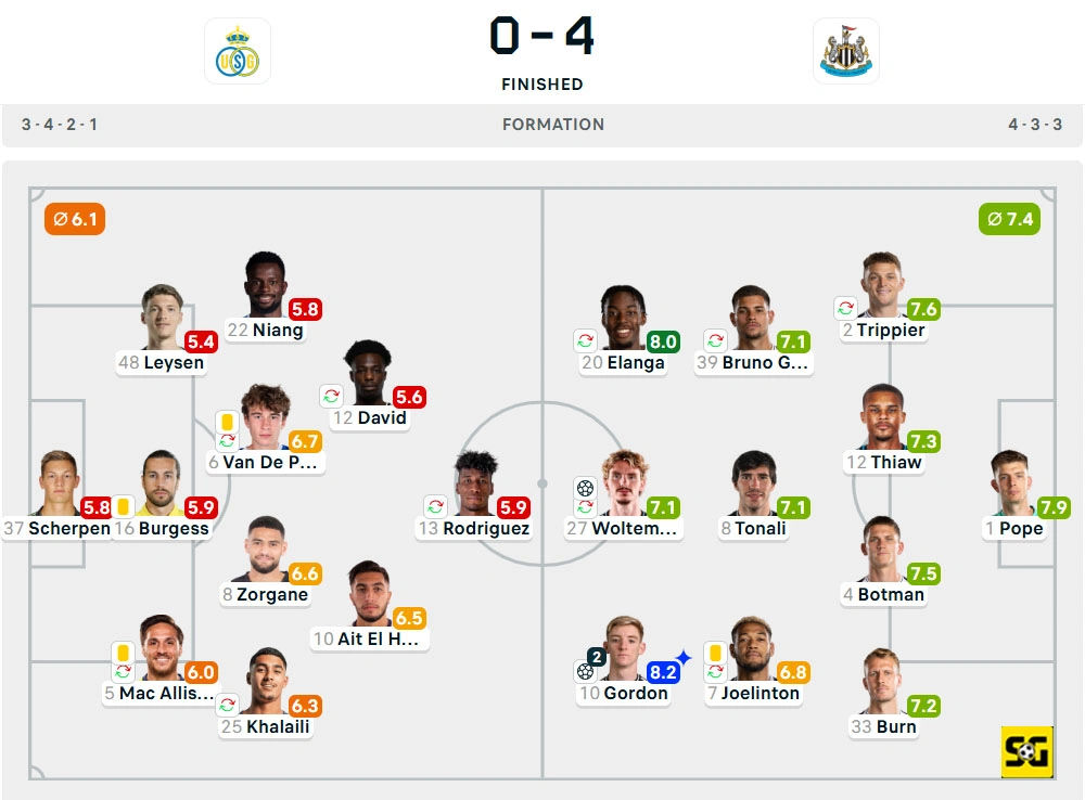 Line-Up Royale Union SG vs. Newcastle United