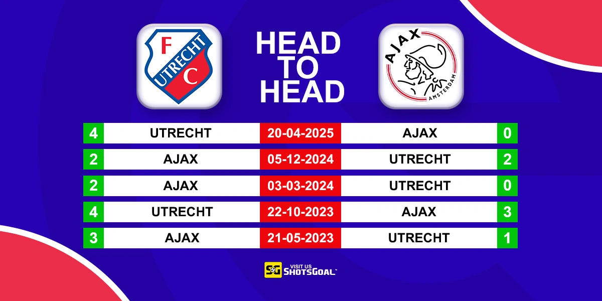 Head to Head Utrecht vs Ajax
